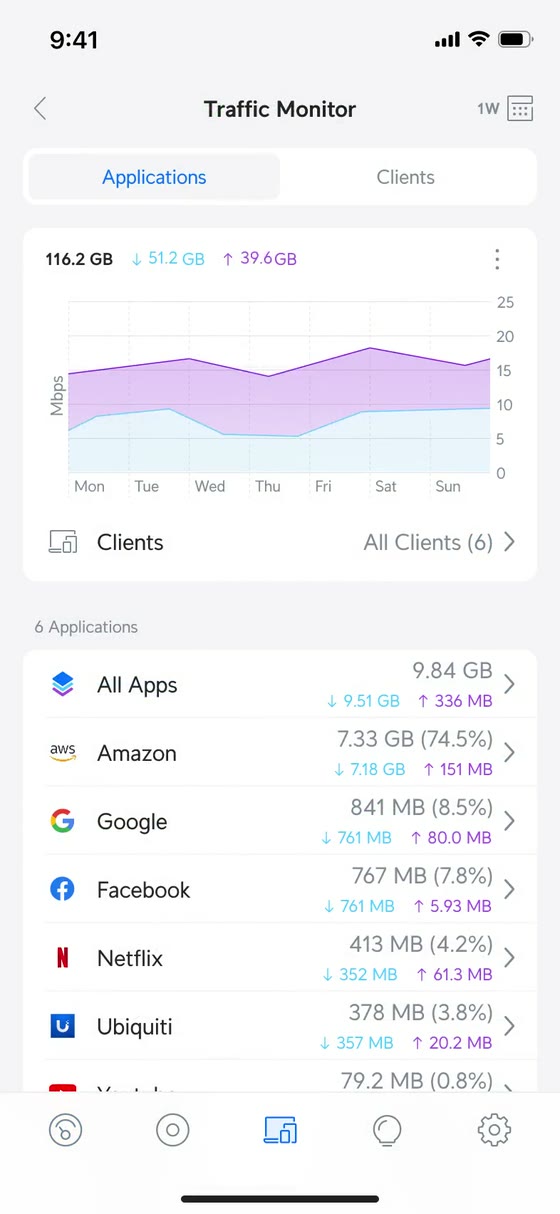 UniFi mobile app — Live monitoring